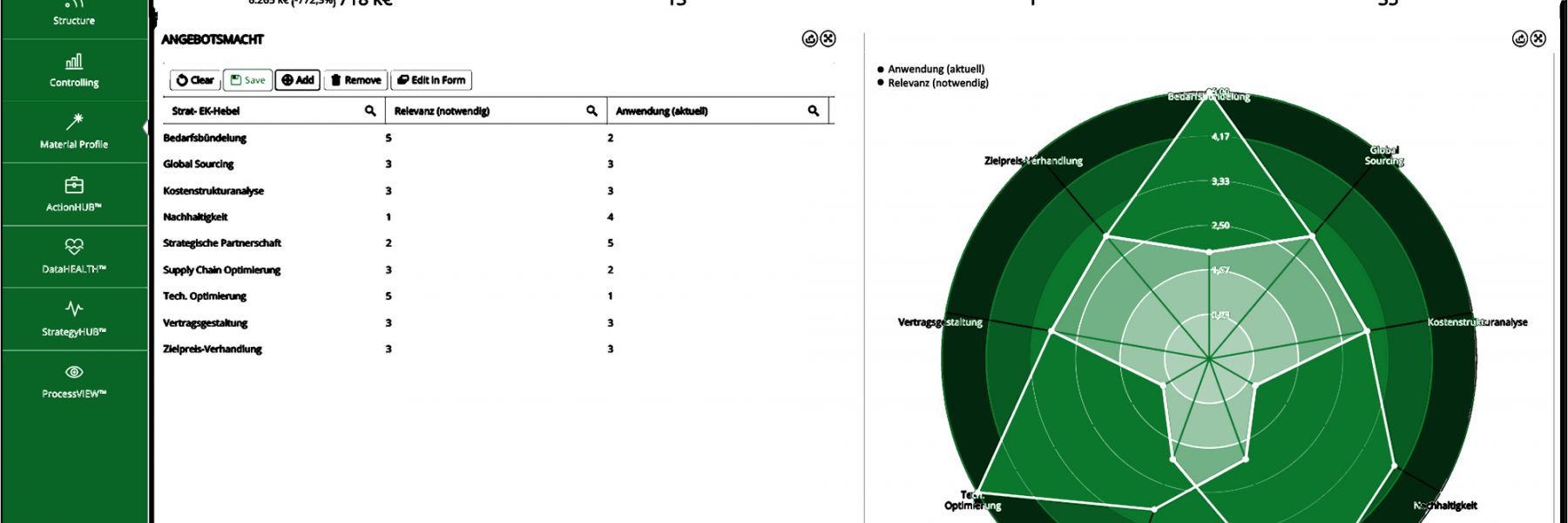 Warengruppensteckbrief jetzt auch im Einkaufscockpit